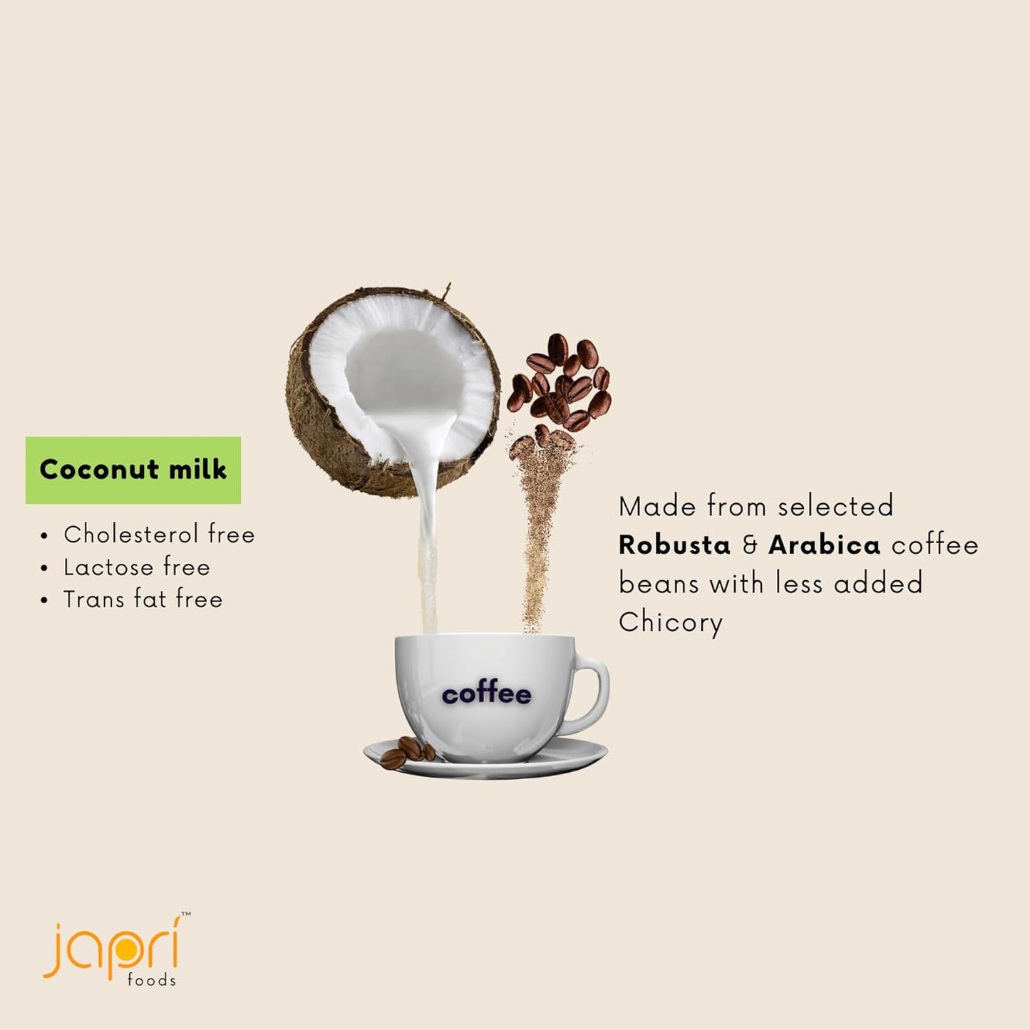 coconut milk