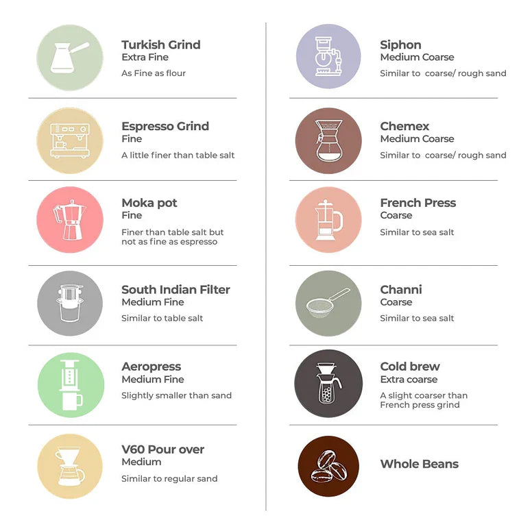 Full City Roast - Medium Dark Roast - Gooseberry, Molasses & Roasted Hazelnuts